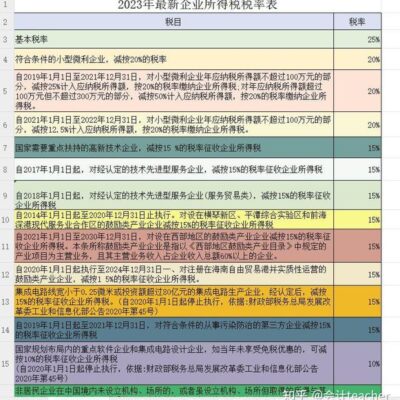 税率具体标准是多少？
