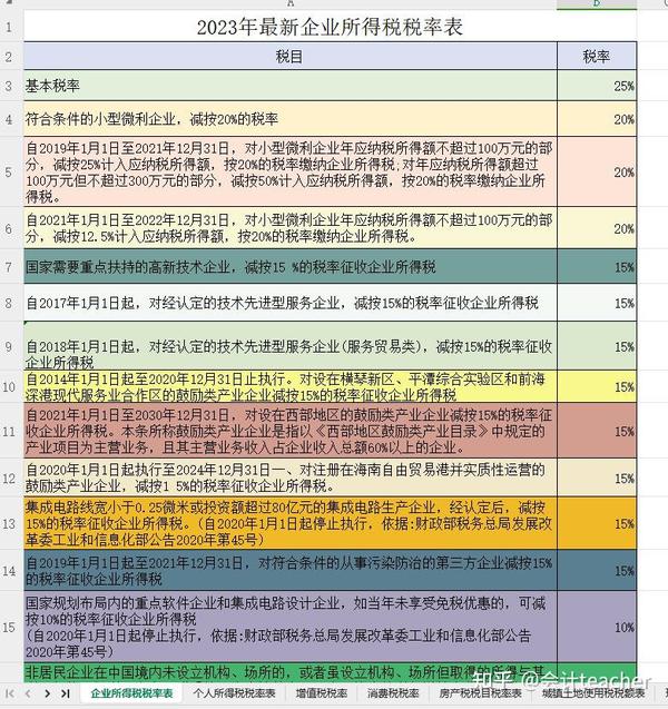 税率具体标准是多少