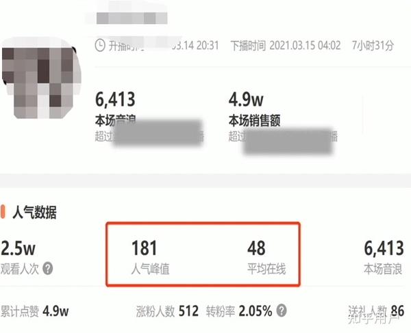 影响直播服务器价格的因素分析