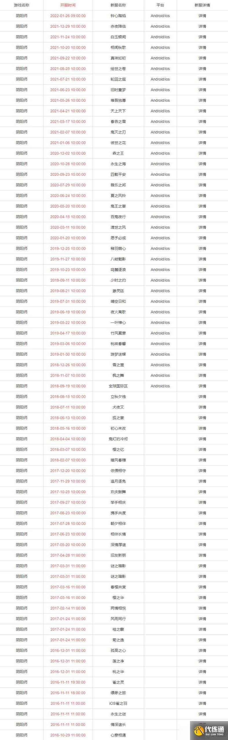 最新开服时间表