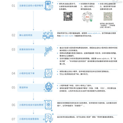 提供具体步骤和策略