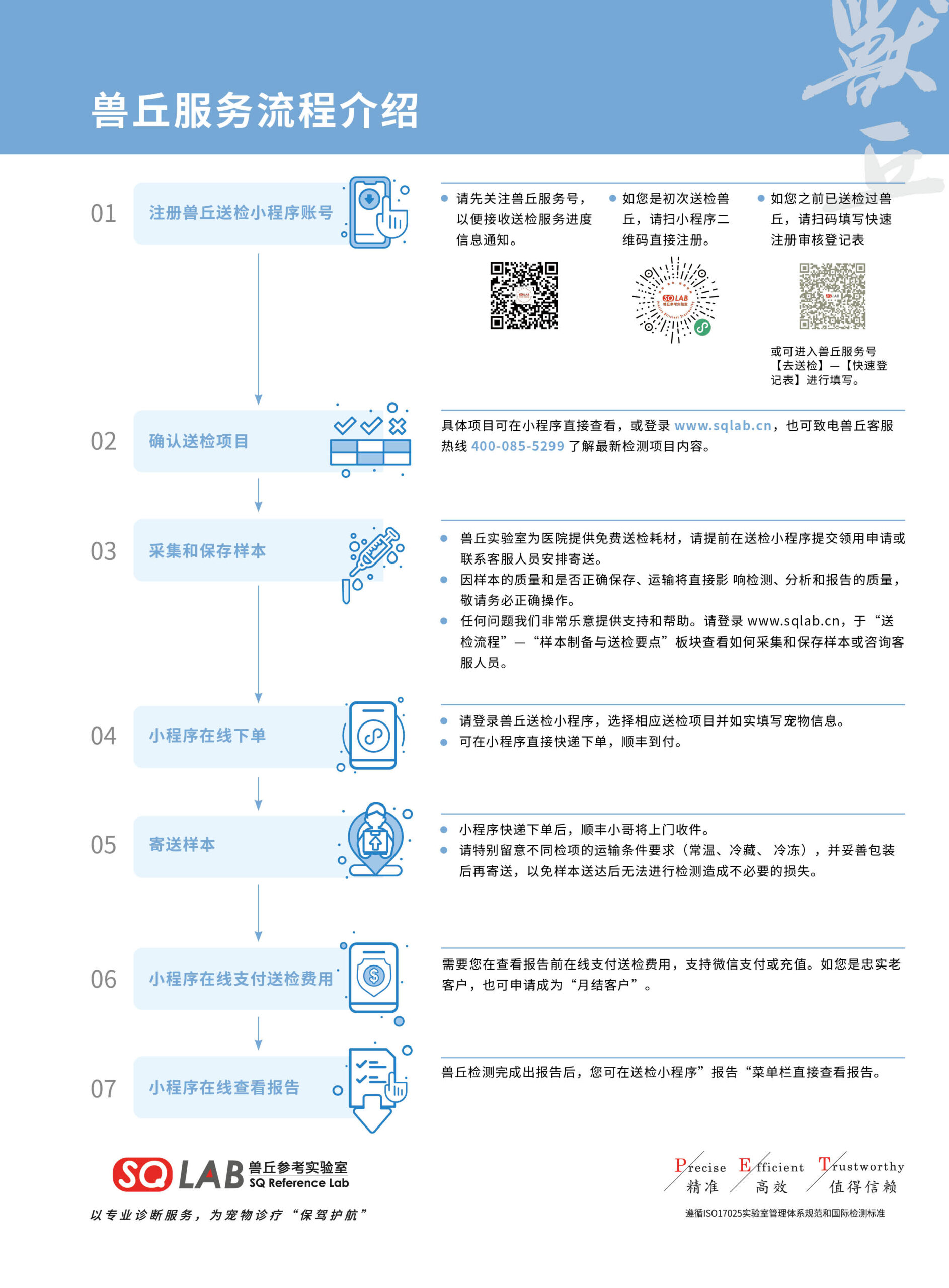 提供具体步骤和策略