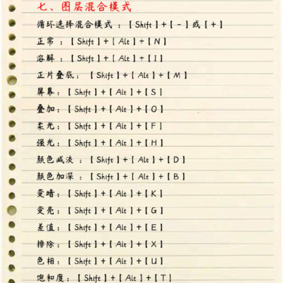 掌握PS 3D功能的操作技巧