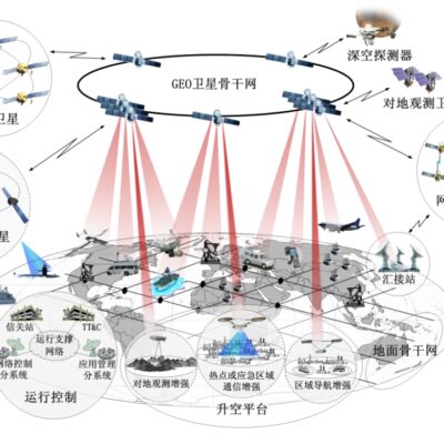 网络环境和配置因素的影响