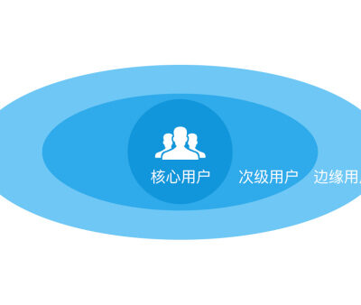 用户体验与反馈