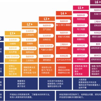 进阶用户的高级剪切技巧