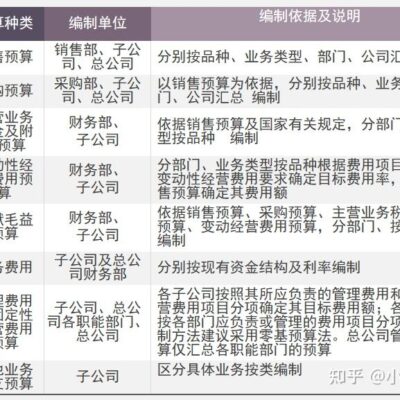 如何合理预算服务器搬迁费用，避免额外费用。