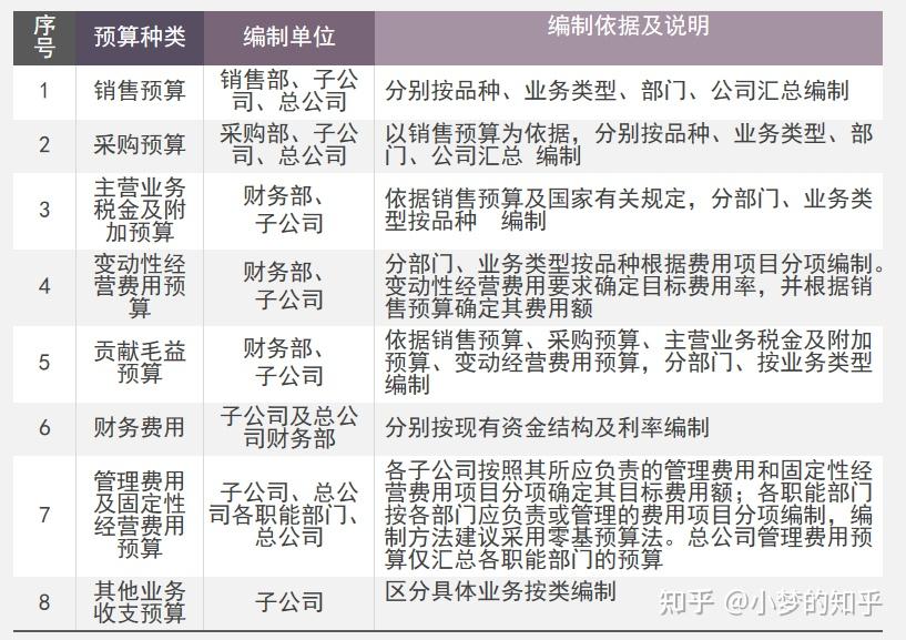 避免额外费用