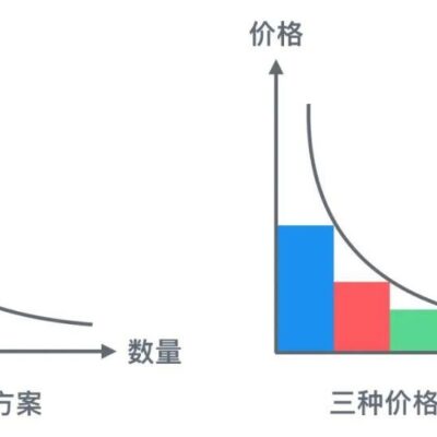 具体价格因多种因素而异，需要根据个人需求及市场行情来具体分析。