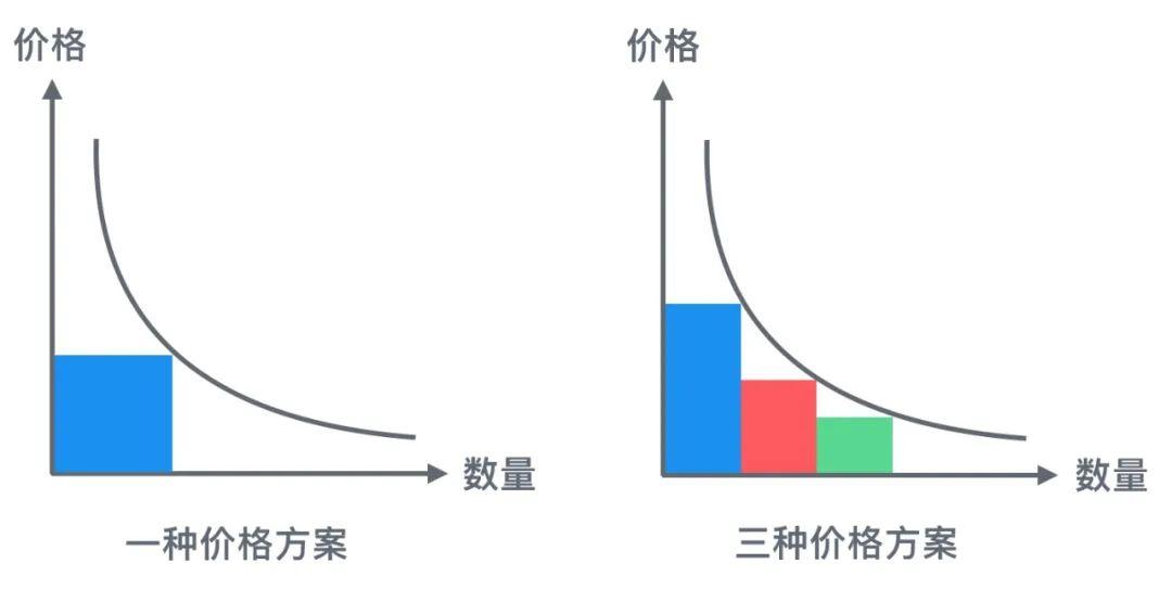 具体价格因多种因素而异