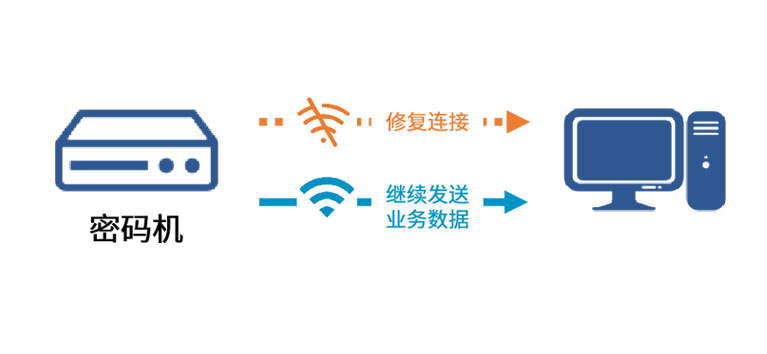 解决服务器密码遗忘的实用方法