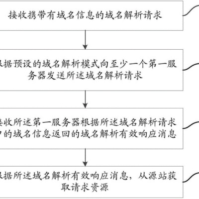 解析域名的步骤与技巧