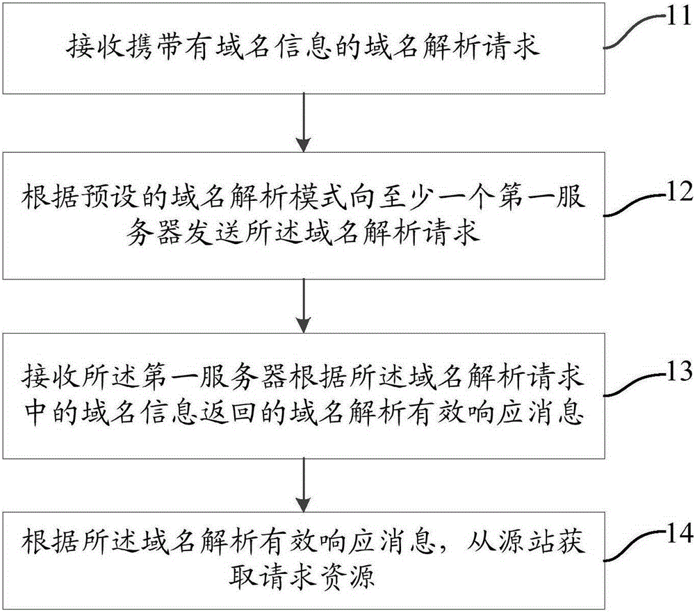 解析域名的步骤与技巧