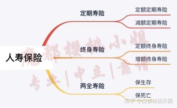 因素解析与寿命预测