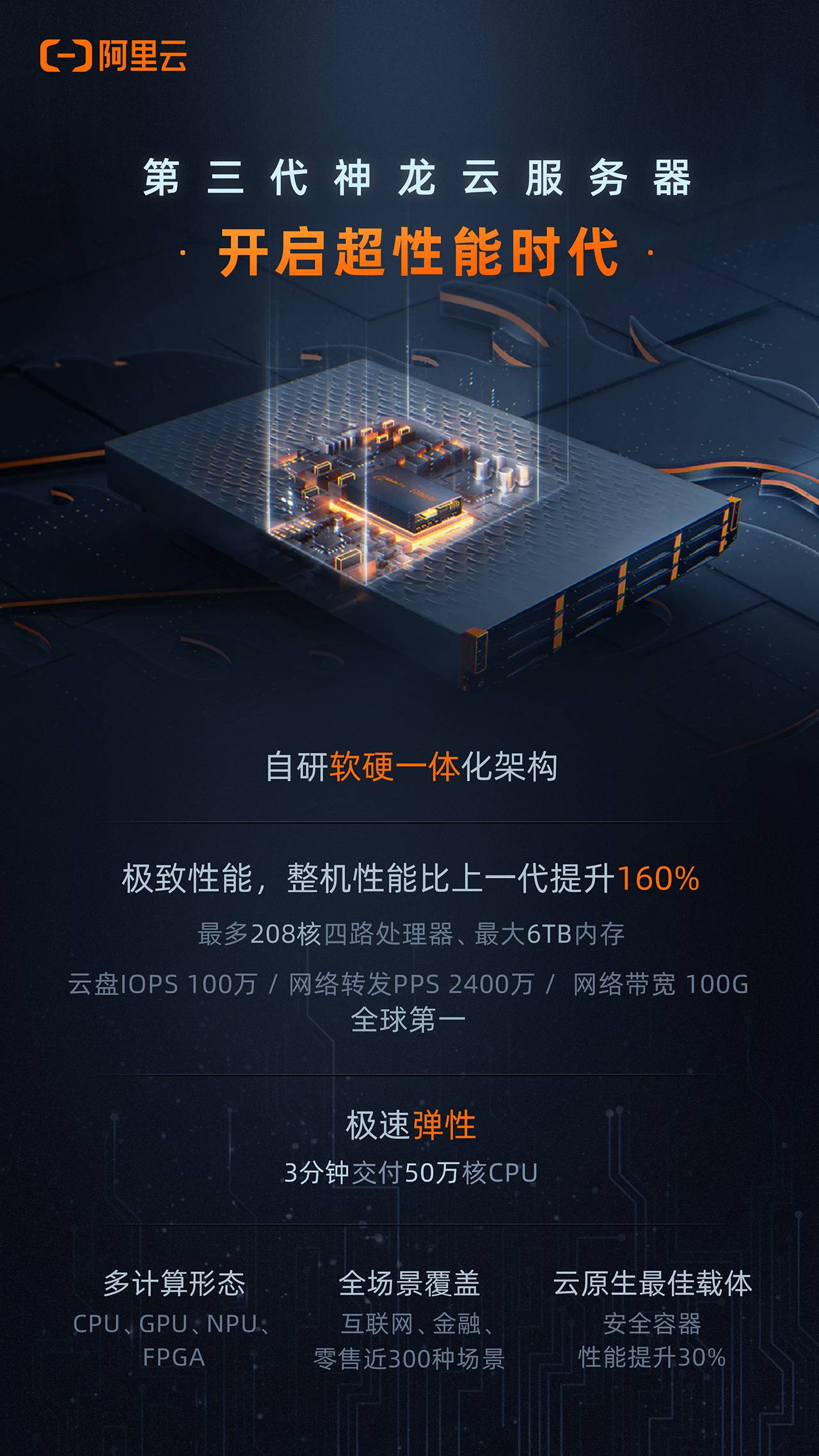 阿里云服务器安全设置与防护策略