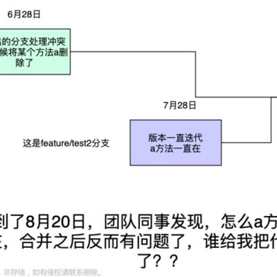如何建立并运营一个成功的网站？