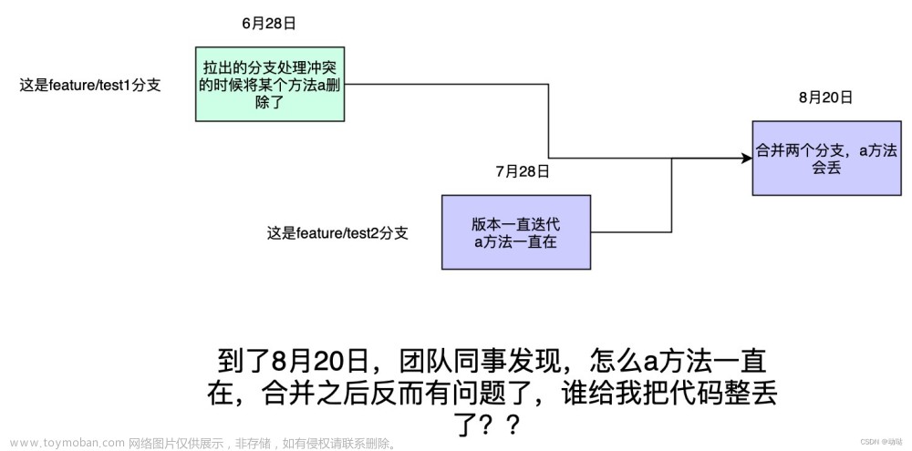 如何建立并运营一个成功的网站