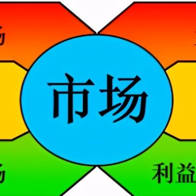 市场定价分析