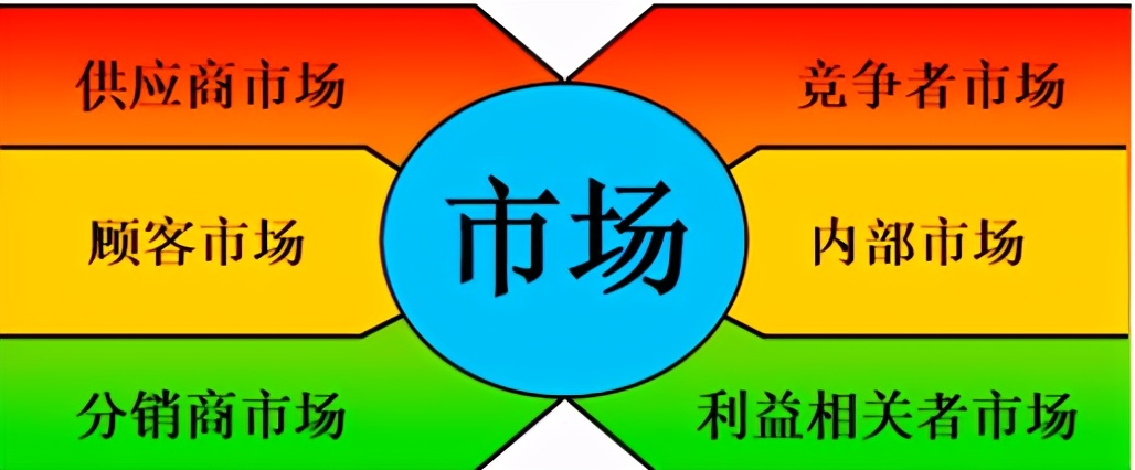 市场定价分析