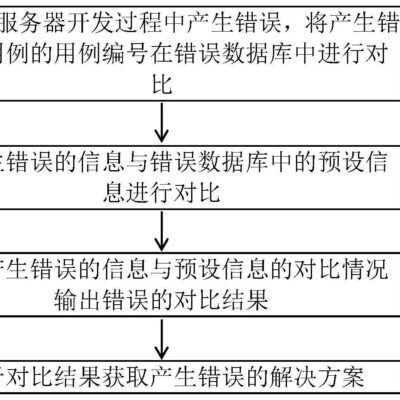 探讨服务器成本与价值之间的权衡