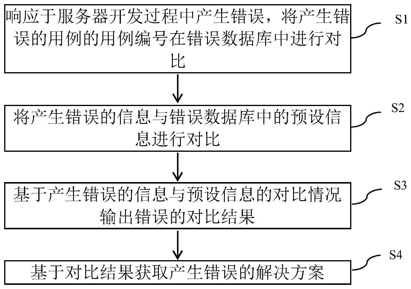 探讨服务器成本与价值之间的权衡