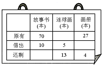 应该配多少块硬盘以满足需求？