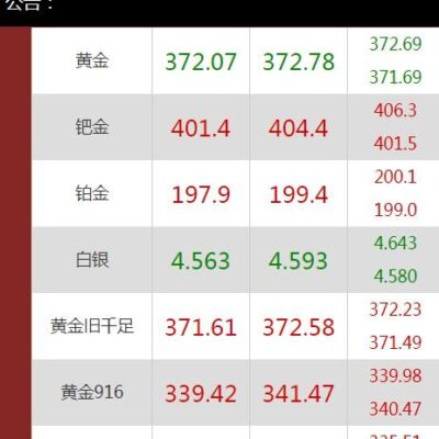 价格因供应商、配置和用途而异