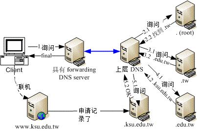 DNS服务器的价格受多种因素影响