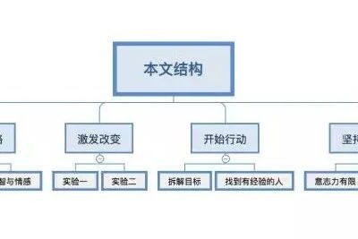 掌握这些方法，让你的业务在互联网上大放异彩！