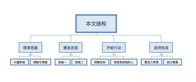 掌握这些方法