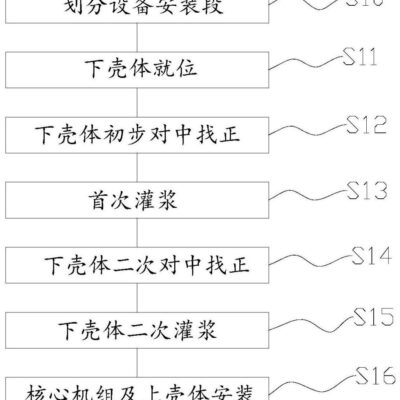 安装流程介绍