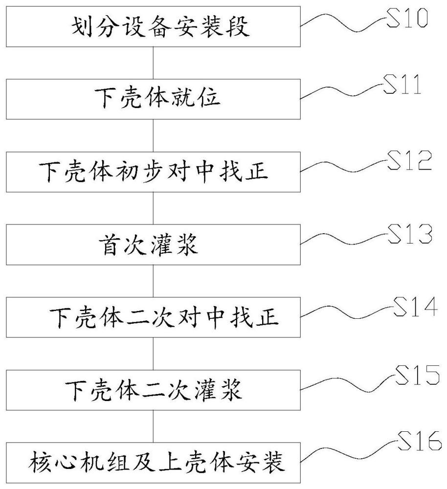 安装流程介绍