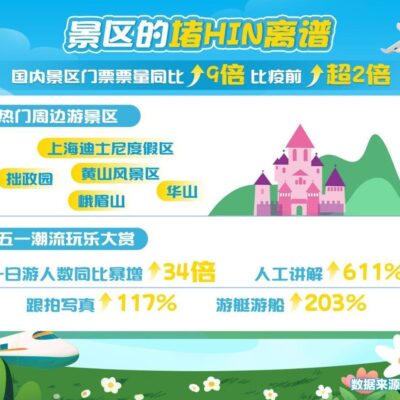 热门游戏服务器数量揭秘