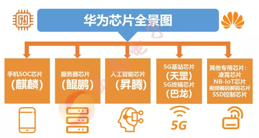 揭秘华为服务器芯片的制造能力与规模