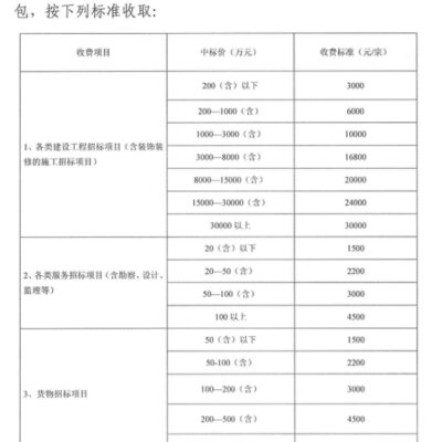 不同规格服务器价格对比
