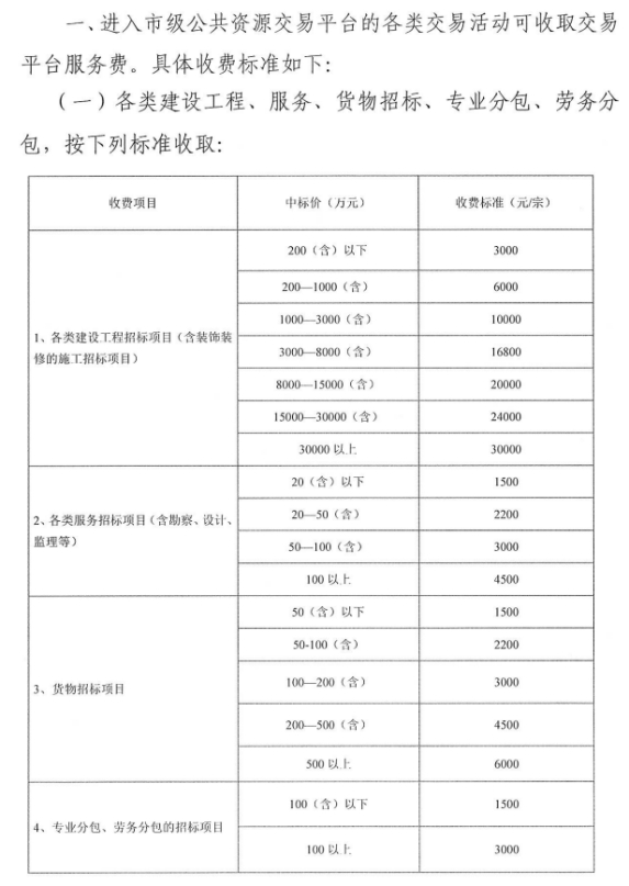 不同规格服务器价格对比