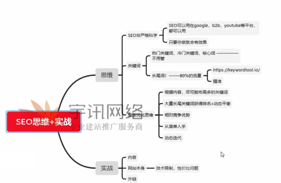 一套SEO服务器究竟多少钱