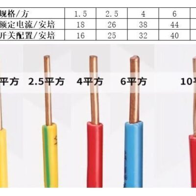 电源是多少伏？