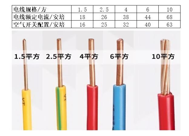 电源是多少伏