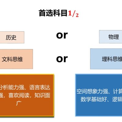 掌握如何选择合适的布局设计来打造理想的空间规划