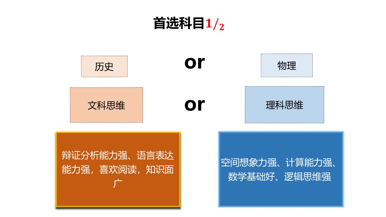 掌握如何选择合适的布局设计来打造理想的空间规划