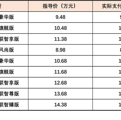 各类配置对价格的影响