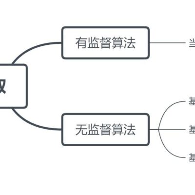 通过关键词分析与策略规划开始你的SEO之旅