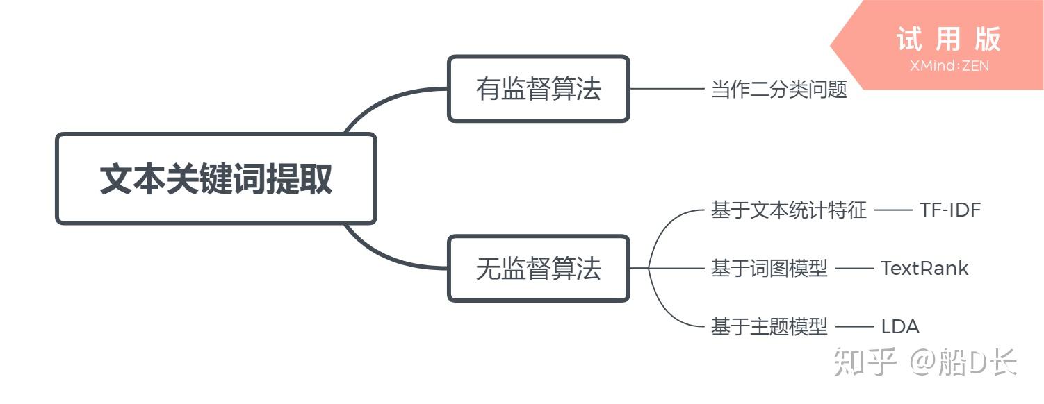 通过关键词分析与策略规划开始你的SEO之旅