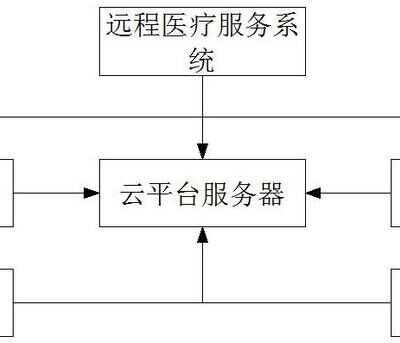探索云端医疗新纪元：江西中医药大学附属医院云的发展与挑战