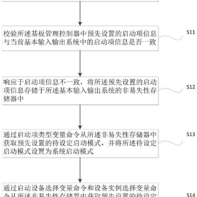 步骤四：配置域名服务器（DNS）设置