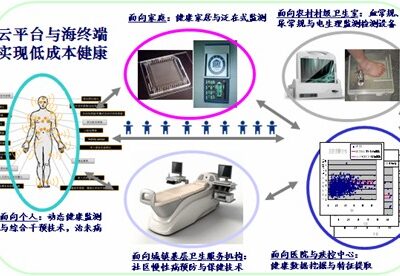 探寻云医疗科技助力健康未来的新模式