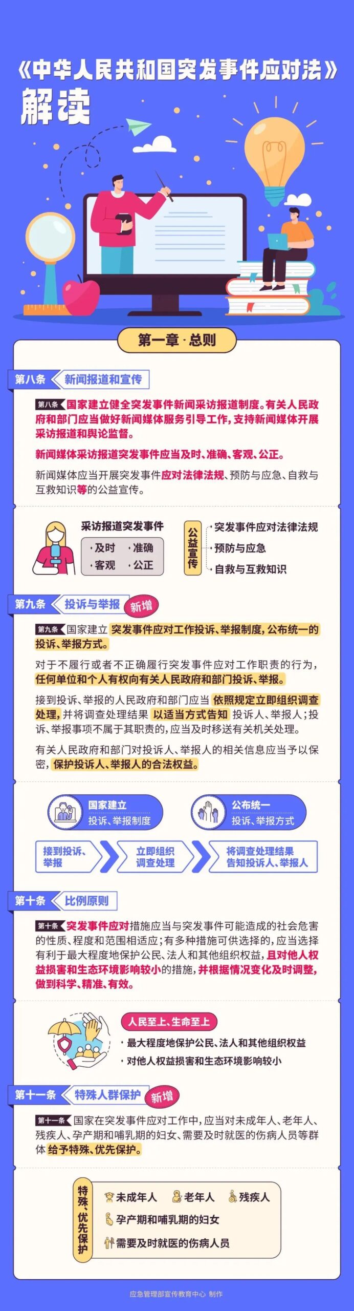 应对突发事件的必备联系信息