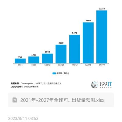 探讨出货量背后的市场趋势