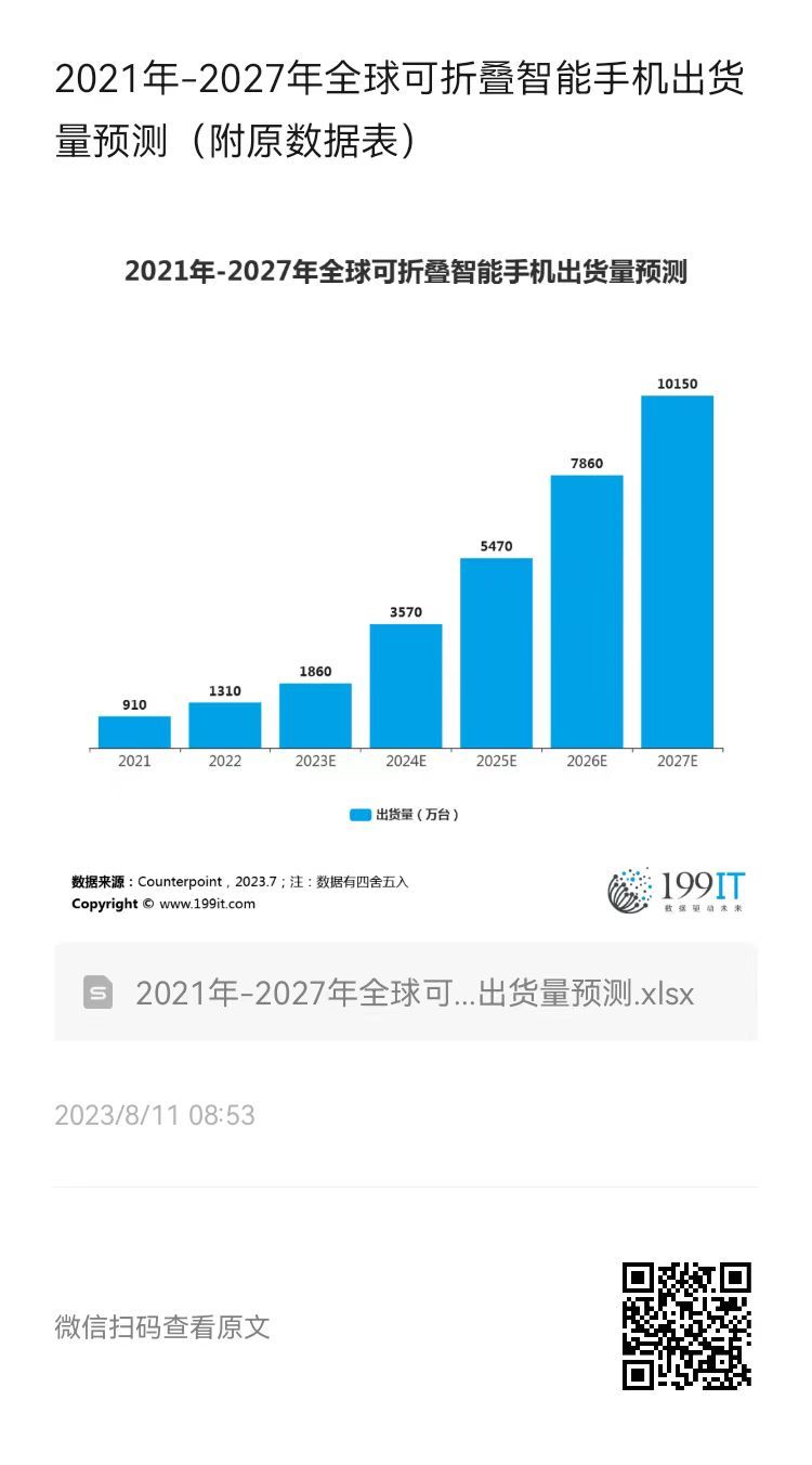 探讨出货量背后的市场趋势